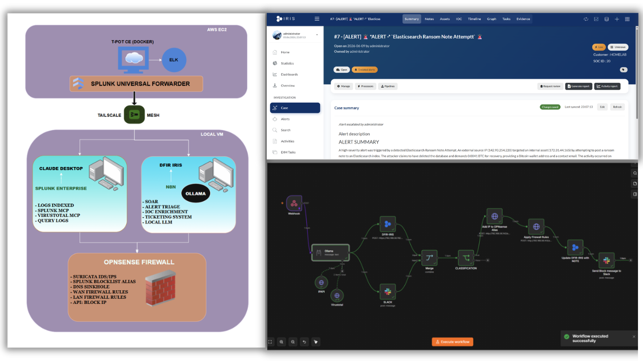 AI-Enhanced Honeypot and SOC Pipeline architecture diagram